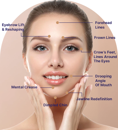 Best Dermal Fillers Treatment Ahmedabad